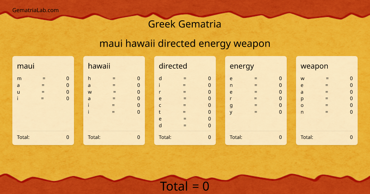 maui hawaii directed energy weapon in greek Gematria